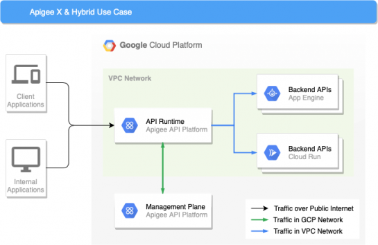 Achieve Digital Excellence with Apigee | Quantiphi