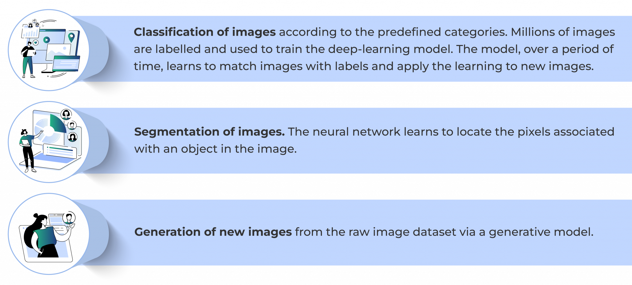 AI that leverages ML performs the following functions in medical imaging