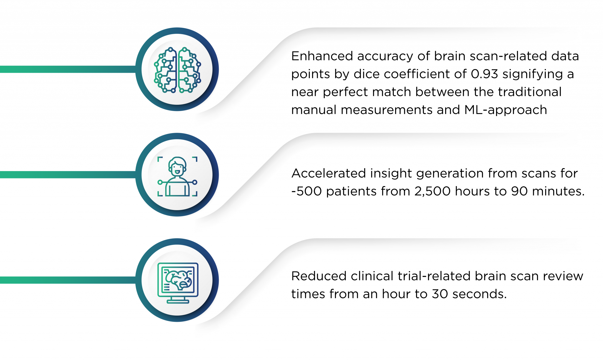 Impact of AI-led medical imaging