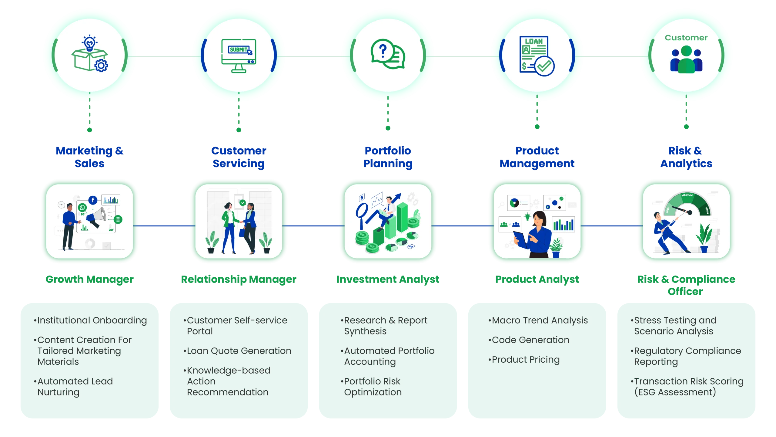 Generative AI in Insurance Solution - Quantiphi