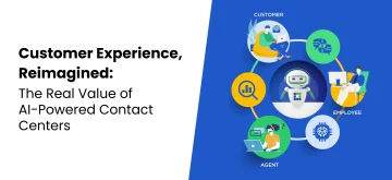 Customer Experience, Reimagined: The Real Value of AI-Powered Contact Centers