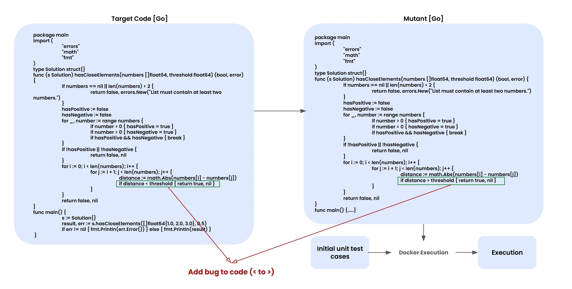ACT: Enhancing Code Translation Through Fine-Tuned Open Source LLMs ...
