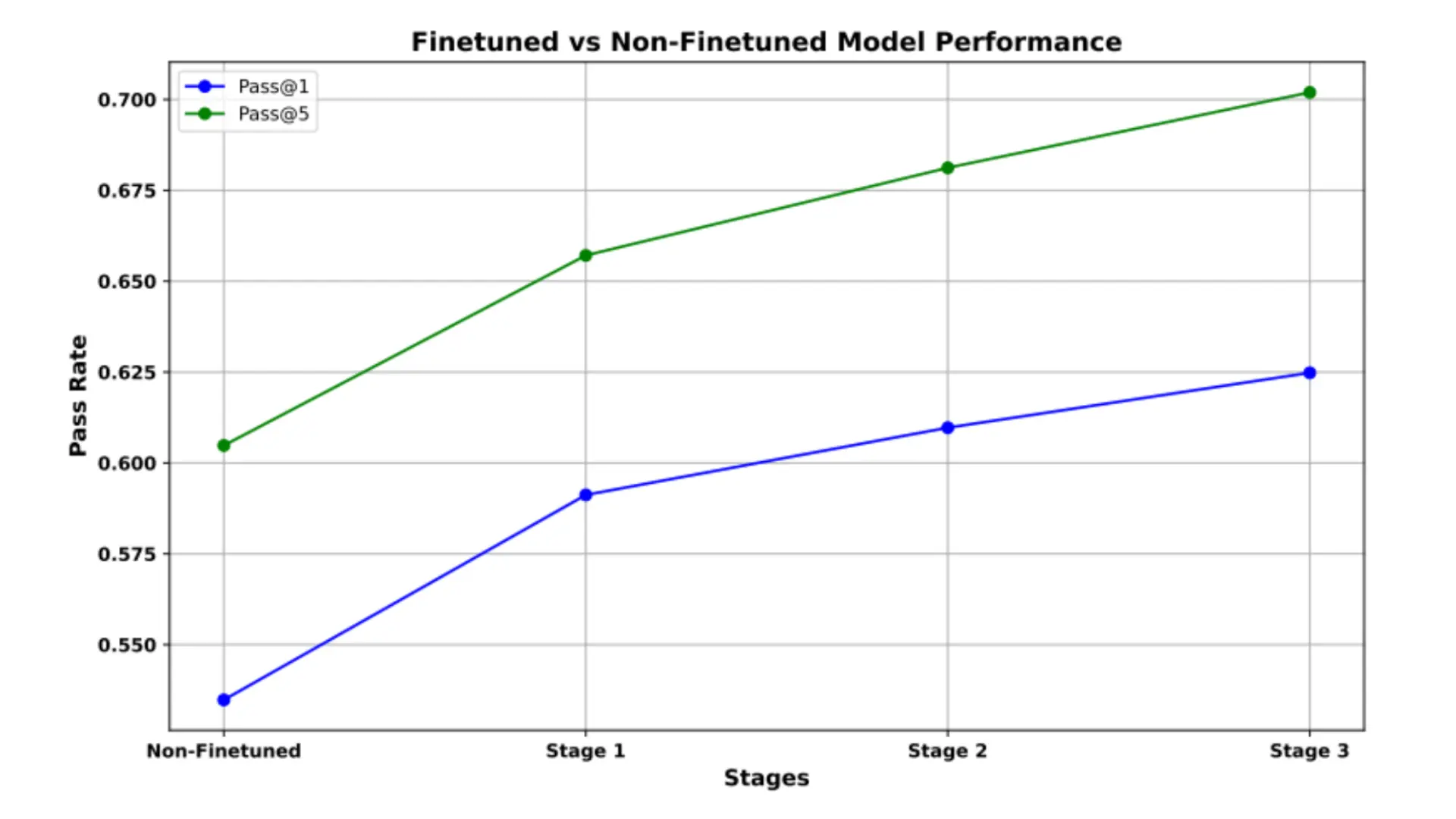 Figure 13: Execution-based evaluation scores (pass@1 and pass@5) of ...