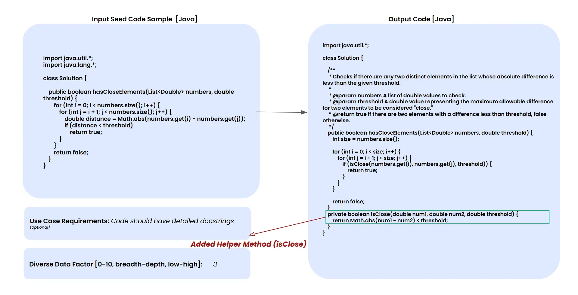 Figure 7: Generated code sample using Reasoning Prompt