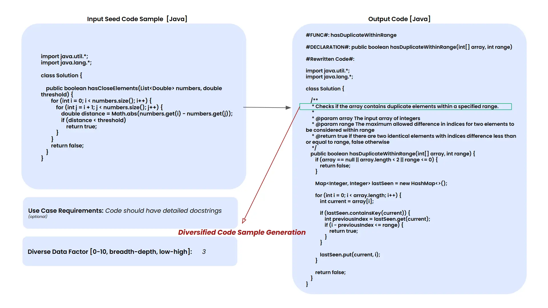 ACT: Enhancing Code Translation Through Fine-Tuned Open Source LLMs ...