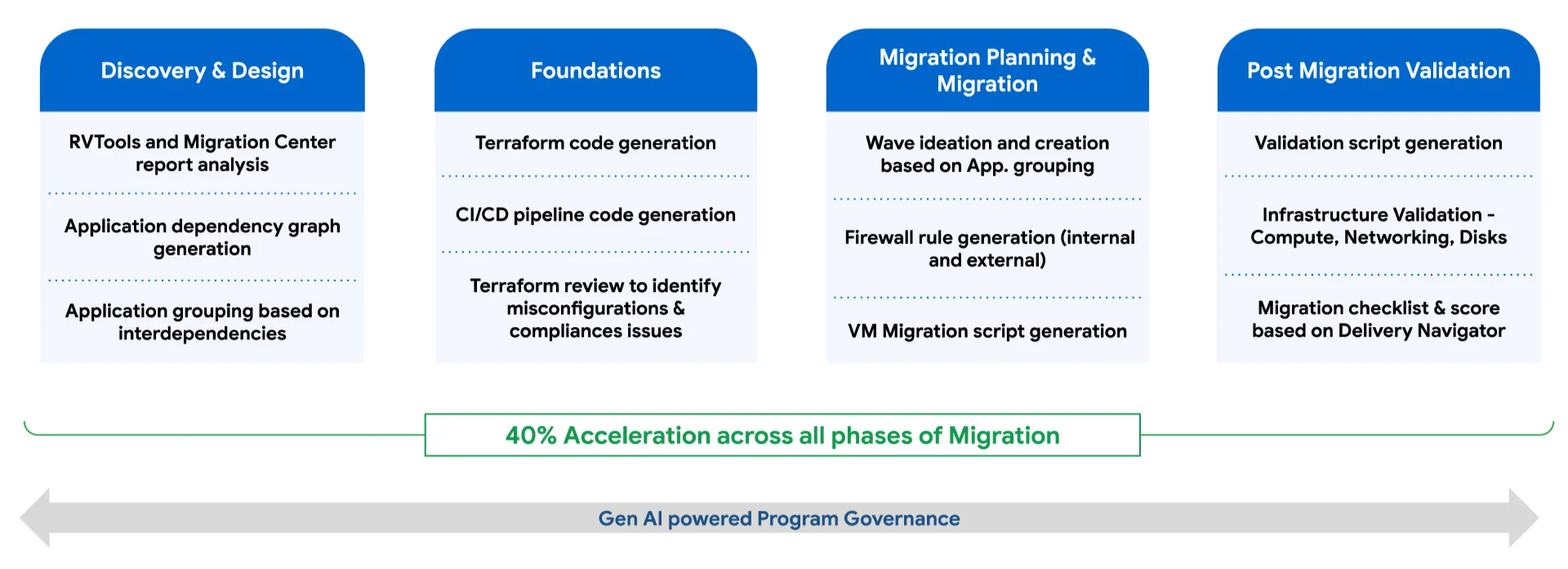 Transform VMware with Google Cloud-Blog-image-1