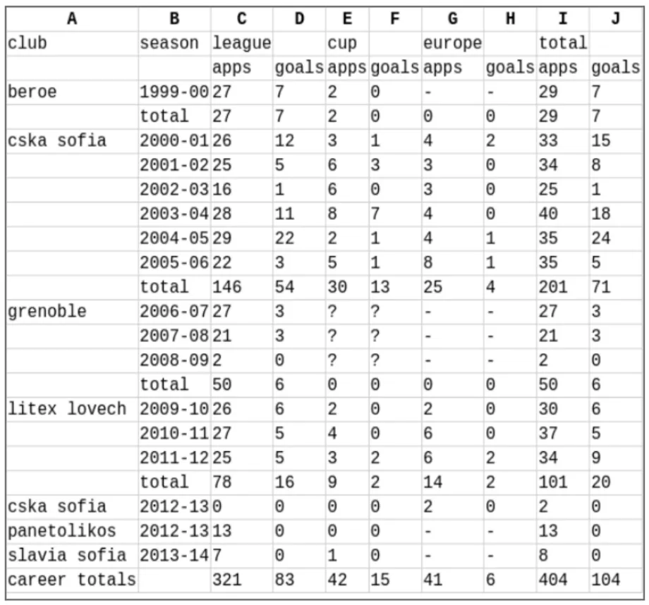 Spreadsheet QnA with LLMs: Finding the Optimal Representation Format ...