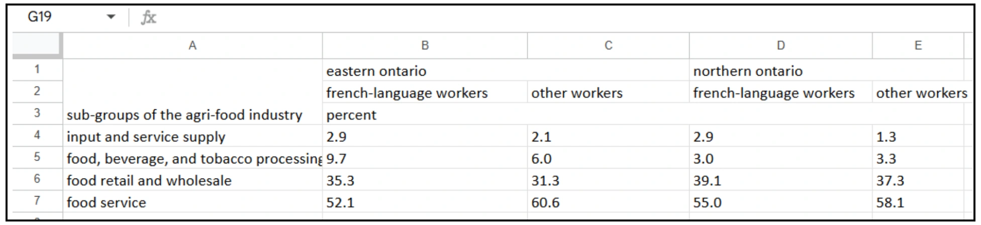 Spreadsheet QnA with LLMs: Finding the Optimal Representation Format ...