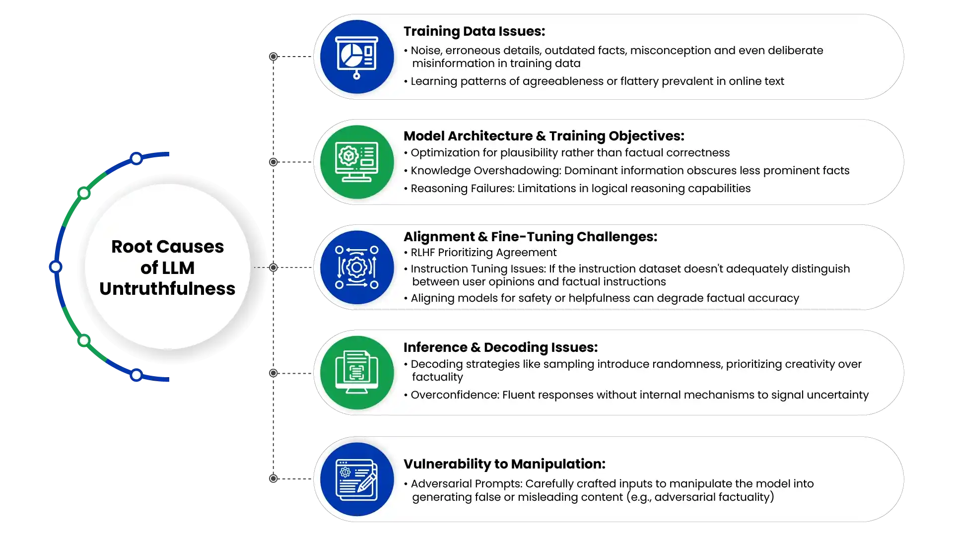 LLMs & Responsible AI #6 The Risks, Challenges-infographic