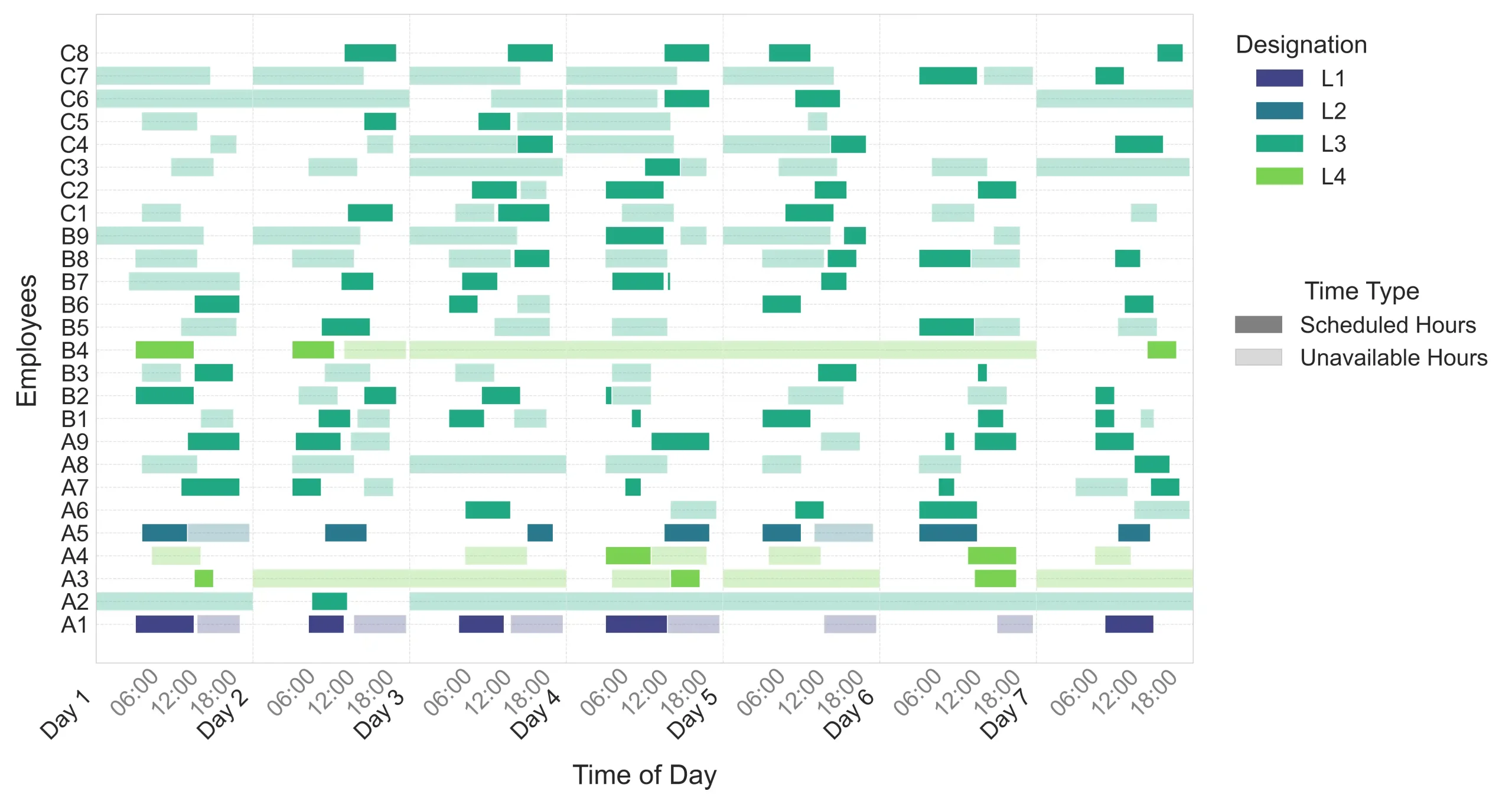 Phi-Labs-Blog-Banner--Workforce-Scheduling-schedule_gantt_chart