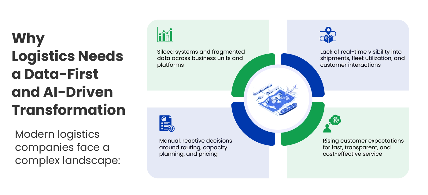 Snowflake Logistics Infographics (1)