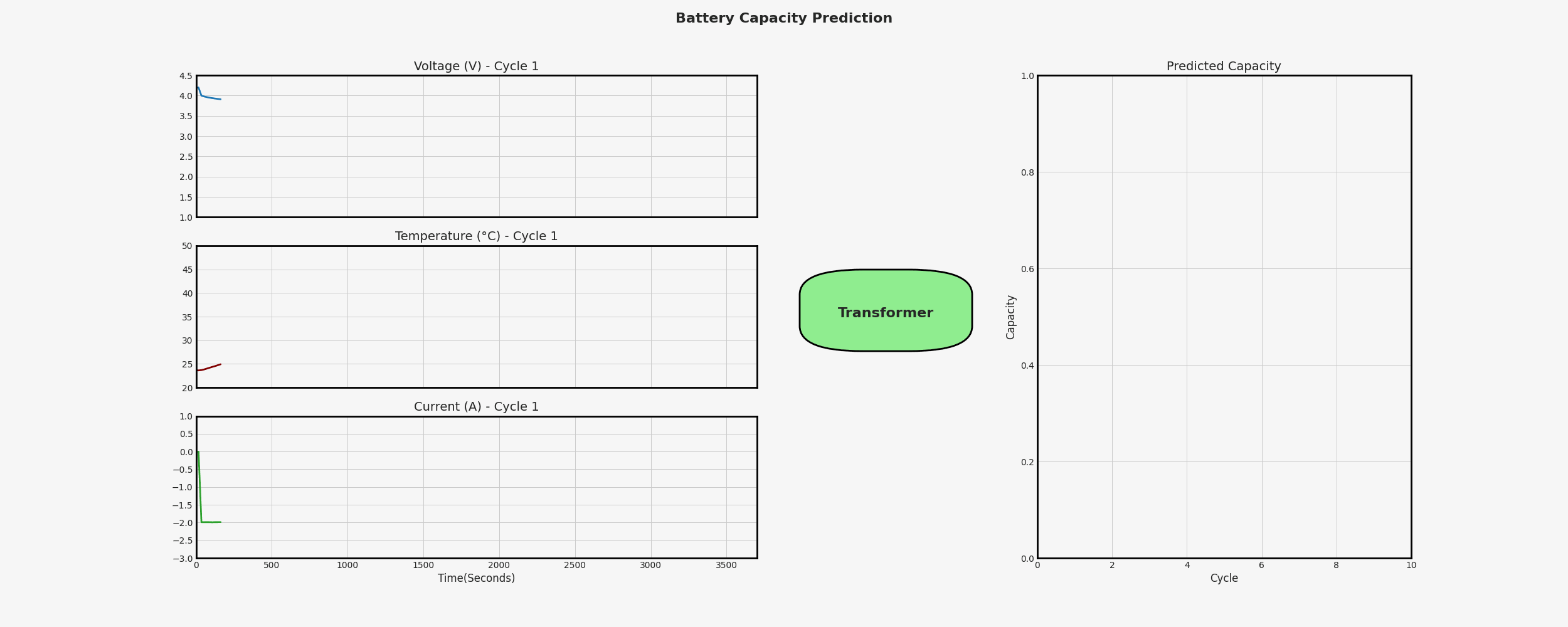 Battry_visualization