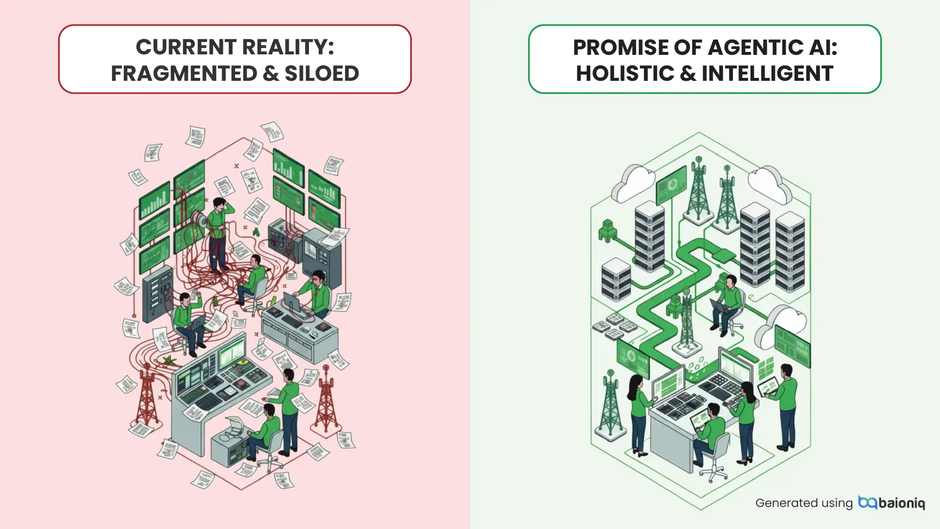 Promise of Agentic AI