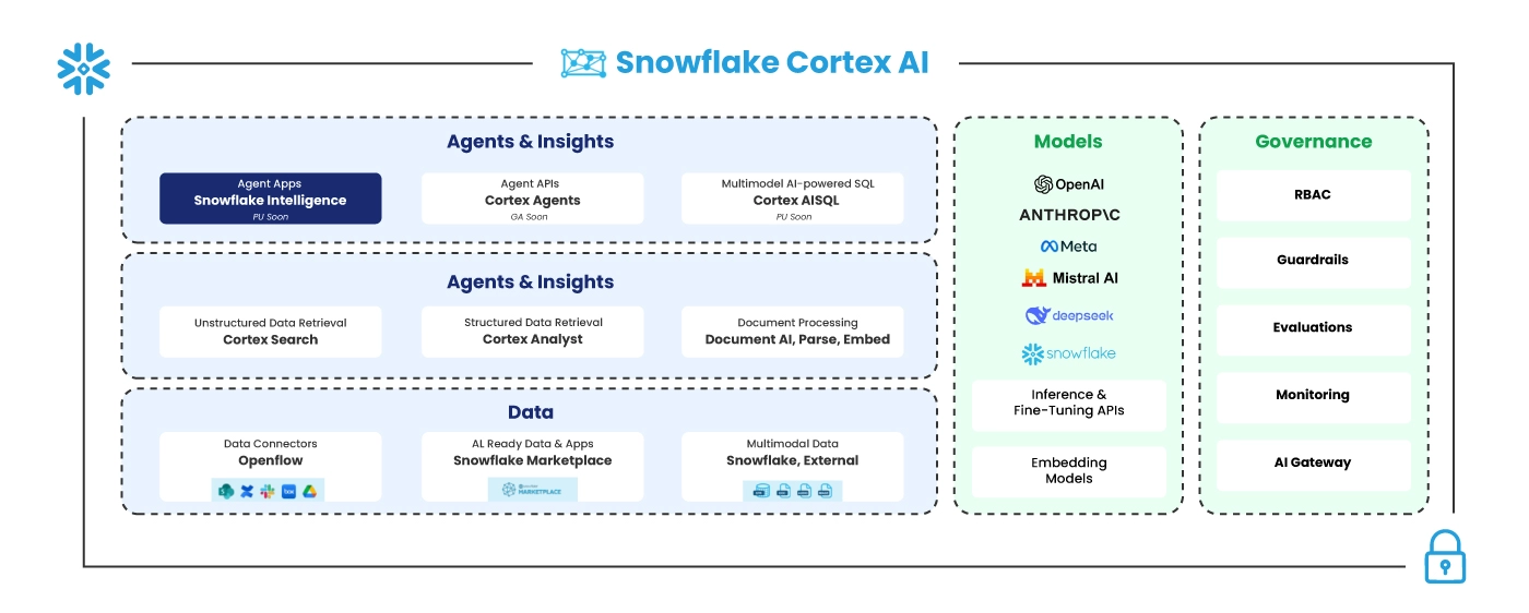Quantiphi Launch Partner for Snowflake Intelligence-infographic