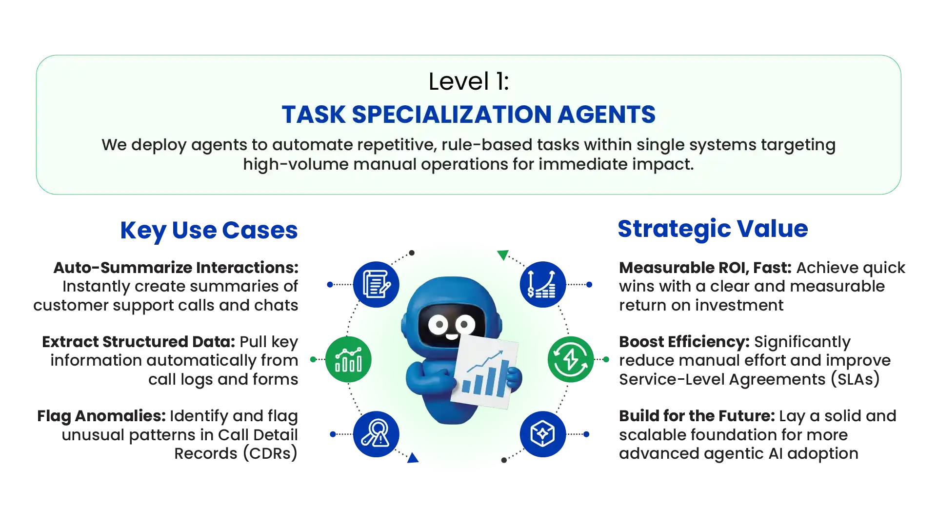Quantiphi’s 3-Level Agentic AI Framework for Telecom-L1
