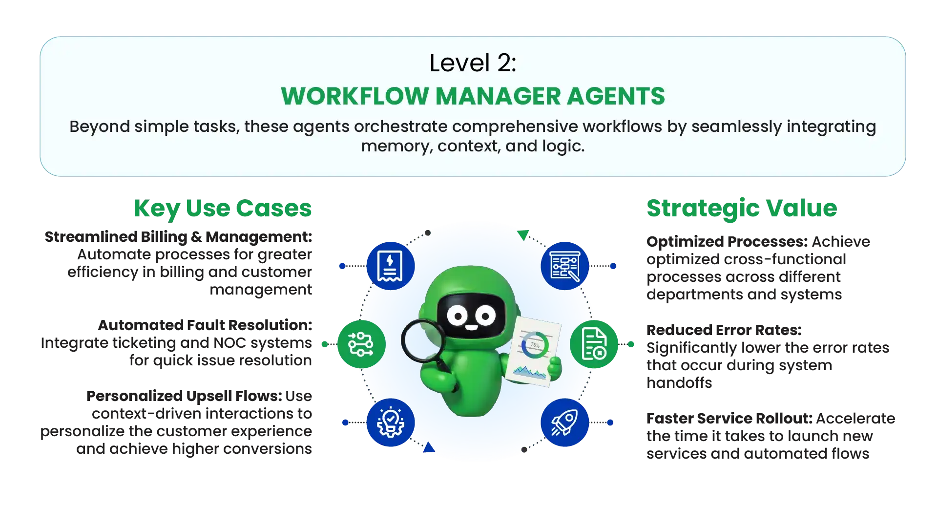 Quantiphi’s 3-Level Agentic AI Framework for Telecom-L2