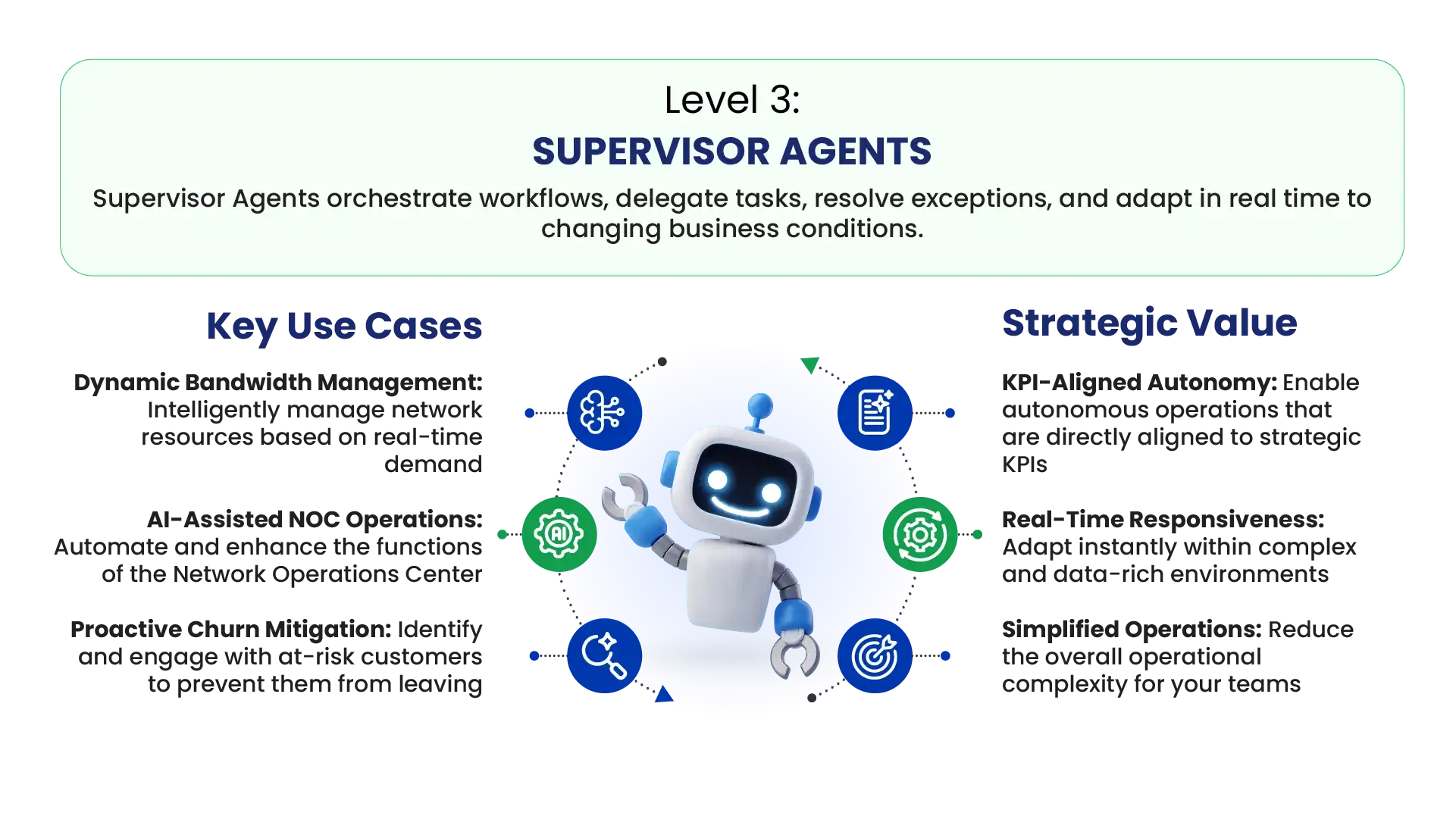 Quantiphi’s 3-Level Agentic AI Framework for Telecom-L3