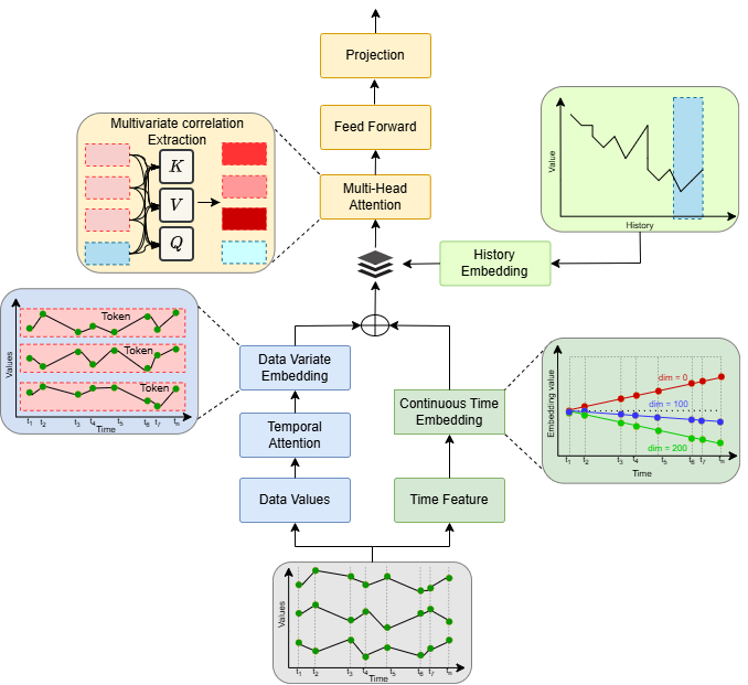 Smarter Battery Health Monitoring-working of TIDSIT
