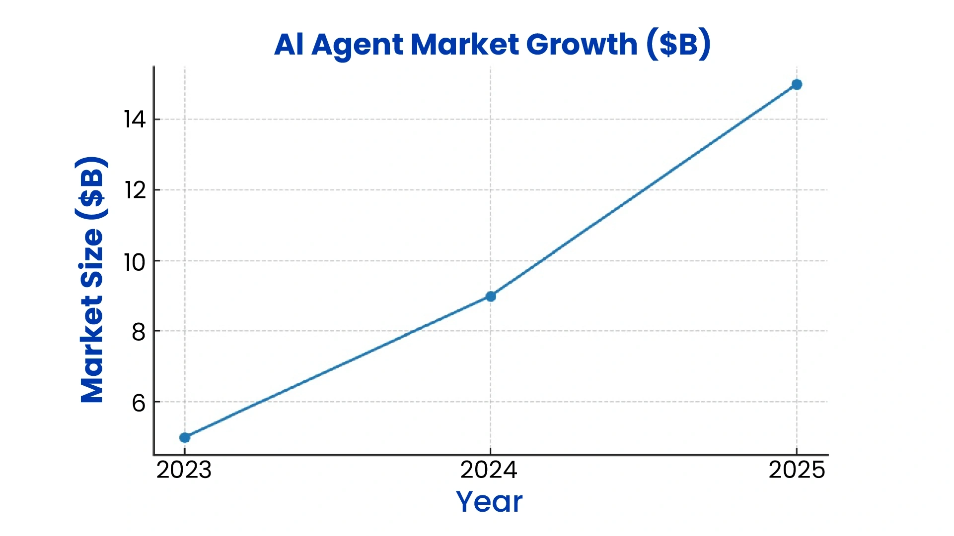 AI-AGENT-market-growth