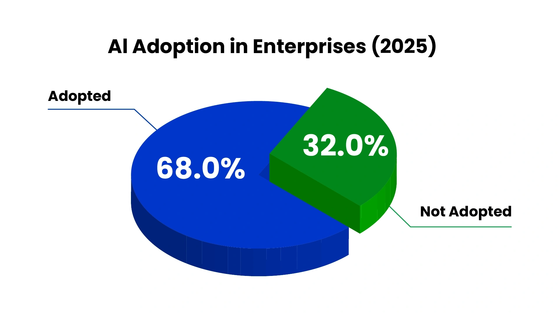 AI-adoption-in-enterprises