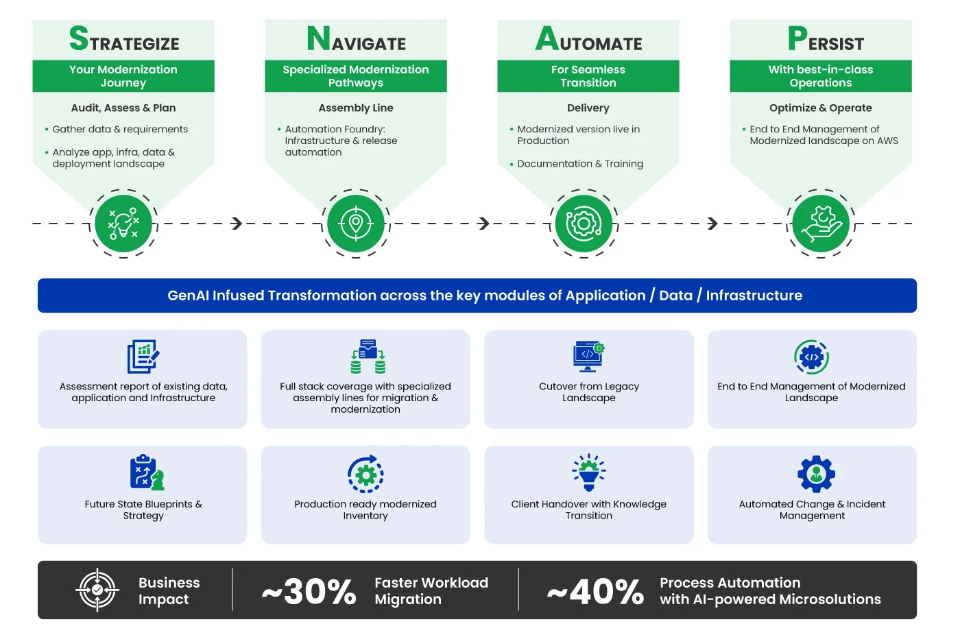 Quantiphi’s Qatapult with TSaaS-Infographic-2
