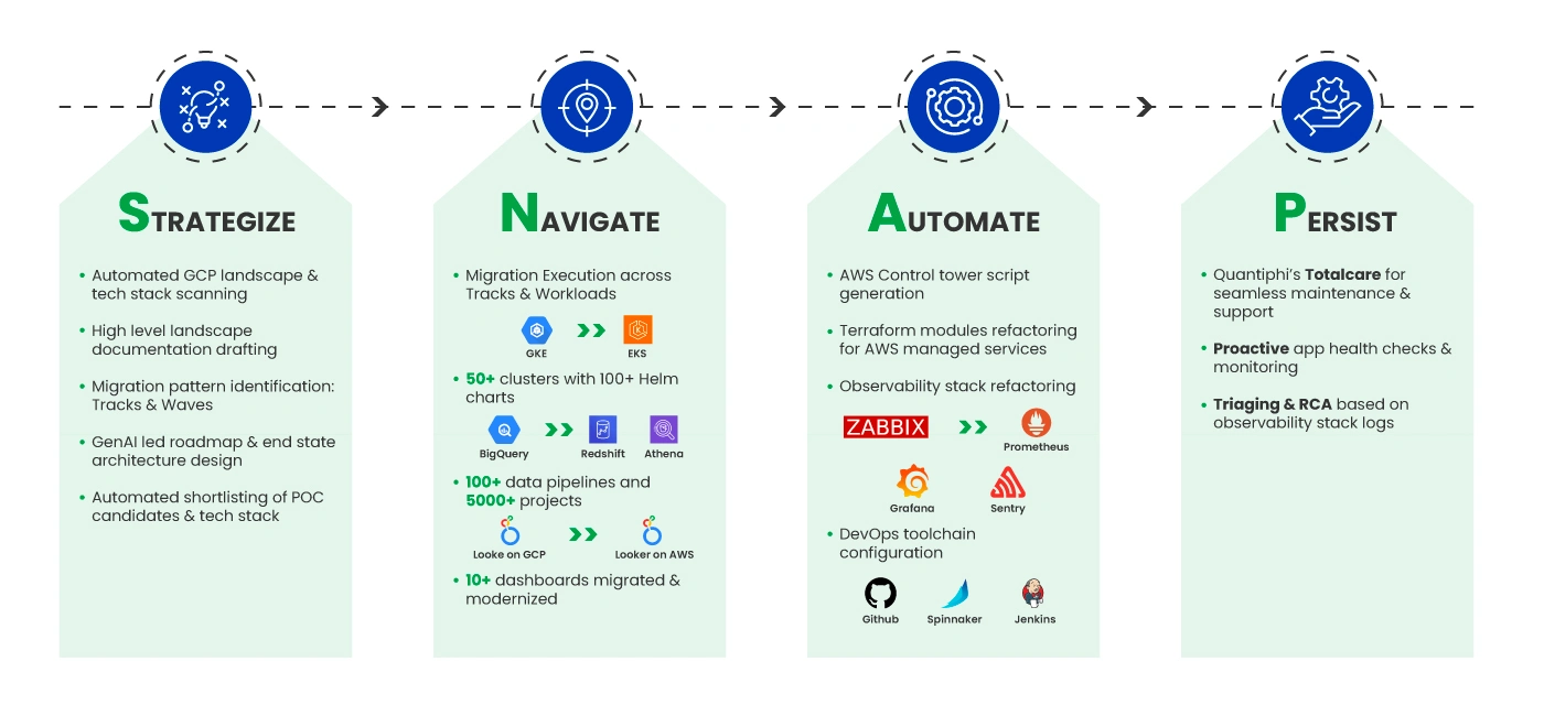 Quantiphis-Qatapult-with-TSaaS-Infographic-3