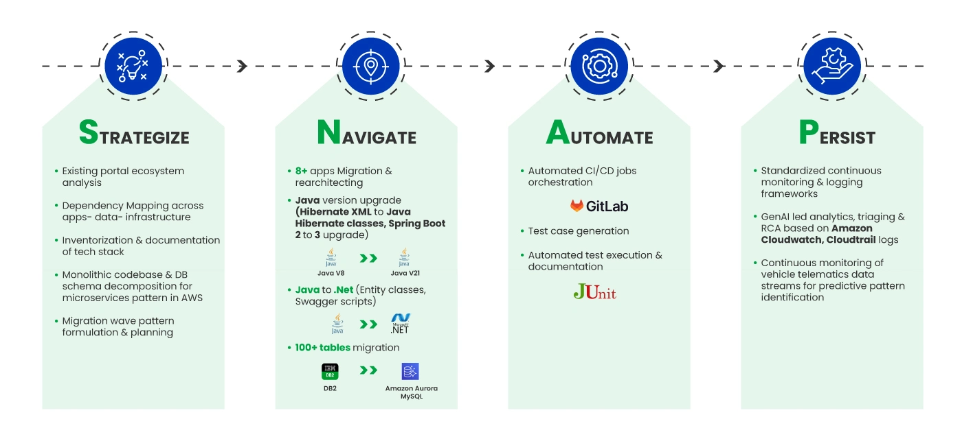 Quantiphis-Qatapult-with-TSaaS-Infographic-4