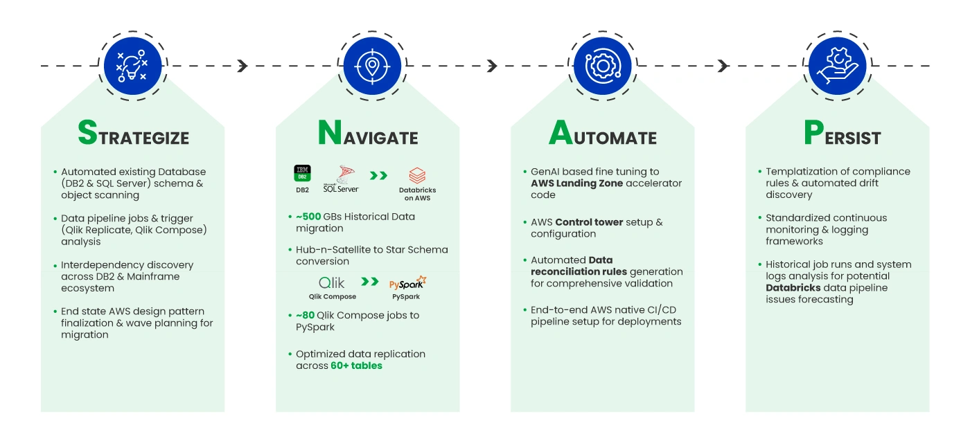 Quantiphis-Qatapult-with-TSaaS-Infographic-5