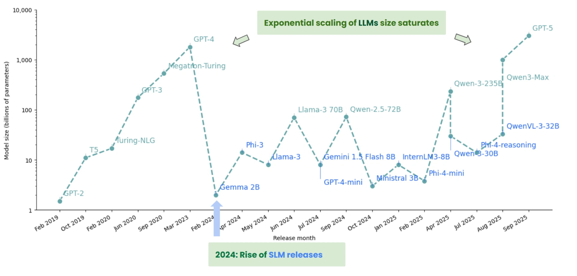The LLM Hangover-infographic-1