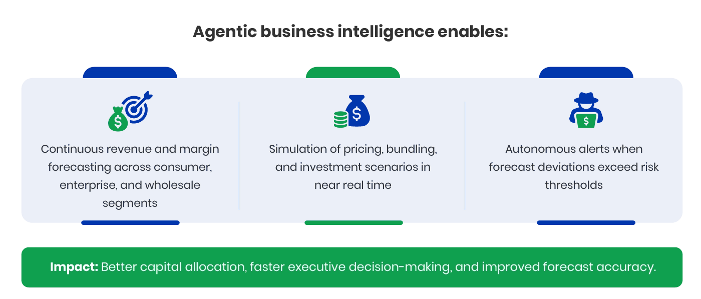Agentic Revenue Forecasting