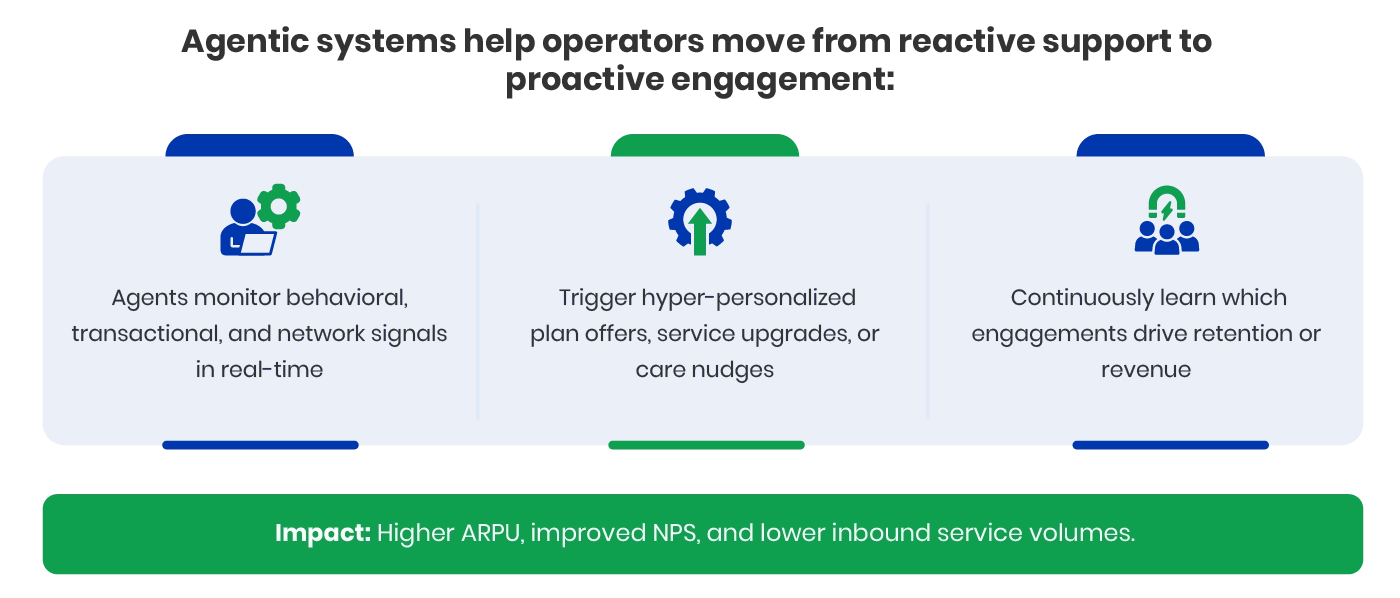 AI-Native CX and lifecycle personalization