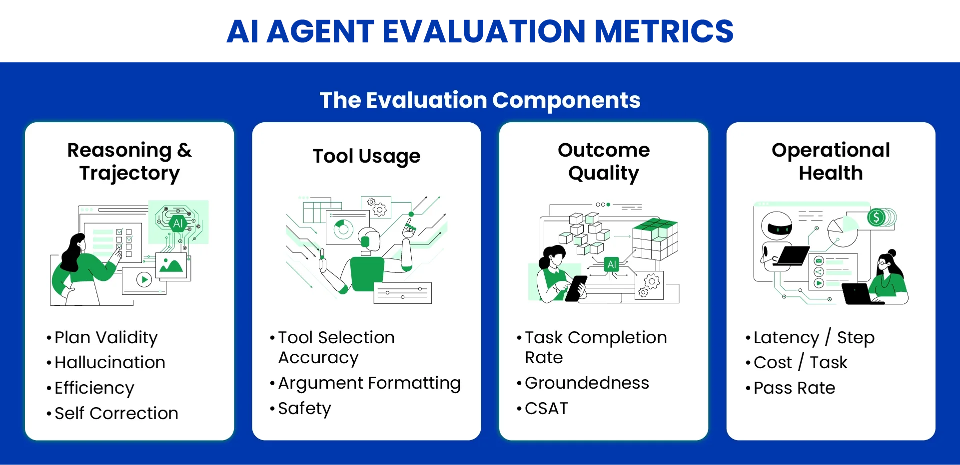 Evaluate AI Agents (2)
