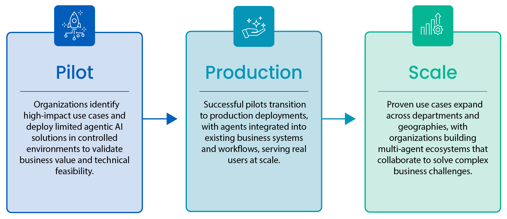 Agentic AI Adoption: Enterprise Strategy Guide - Quantiphi