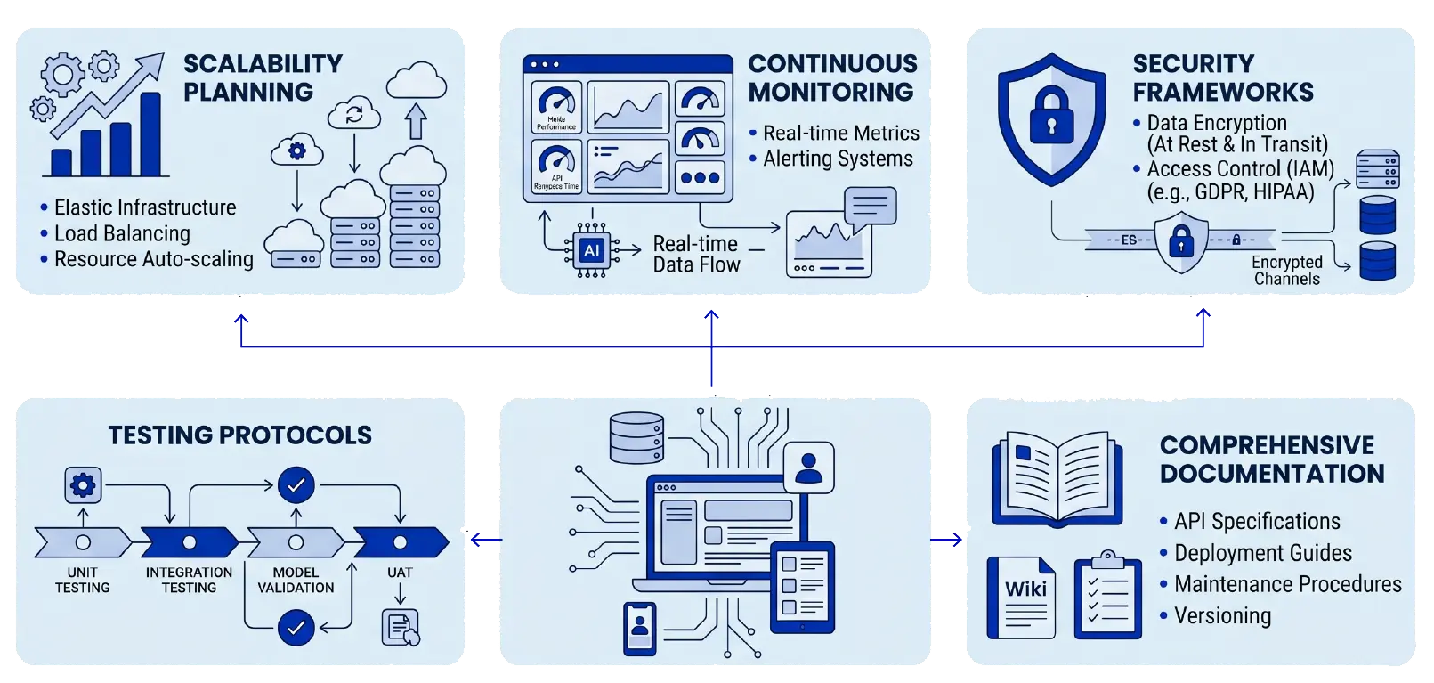 Best Practices for AI Agent Integration (2)
