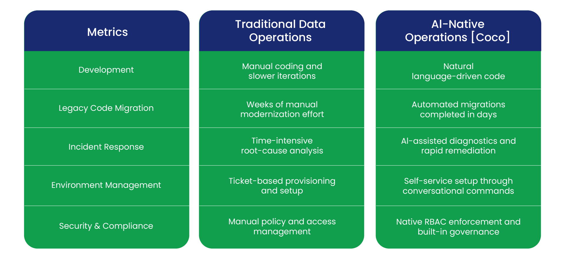 AWS & Snowflake CoCo-Infographics 1