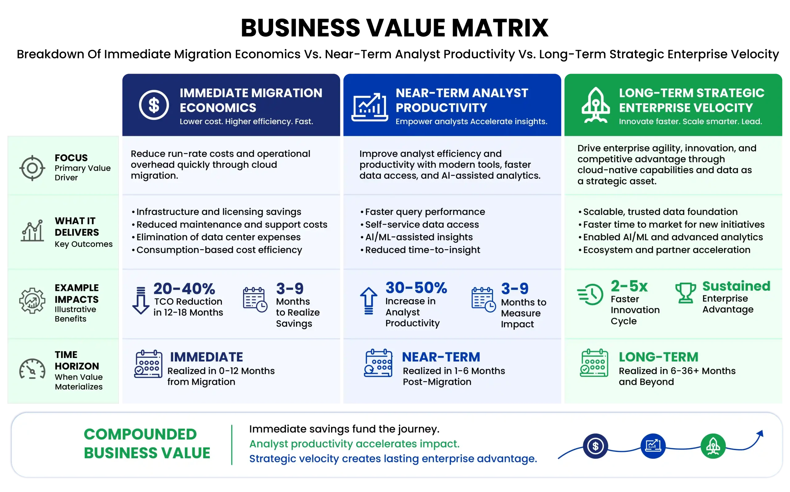 Business Value Matrix