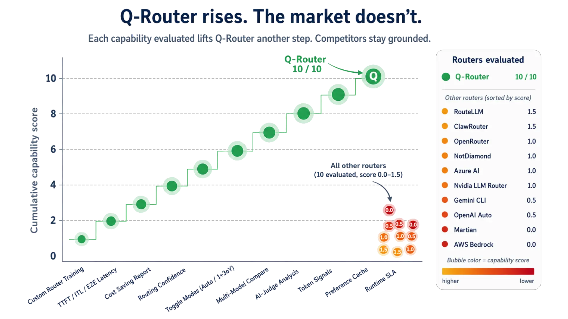 Market Comparison