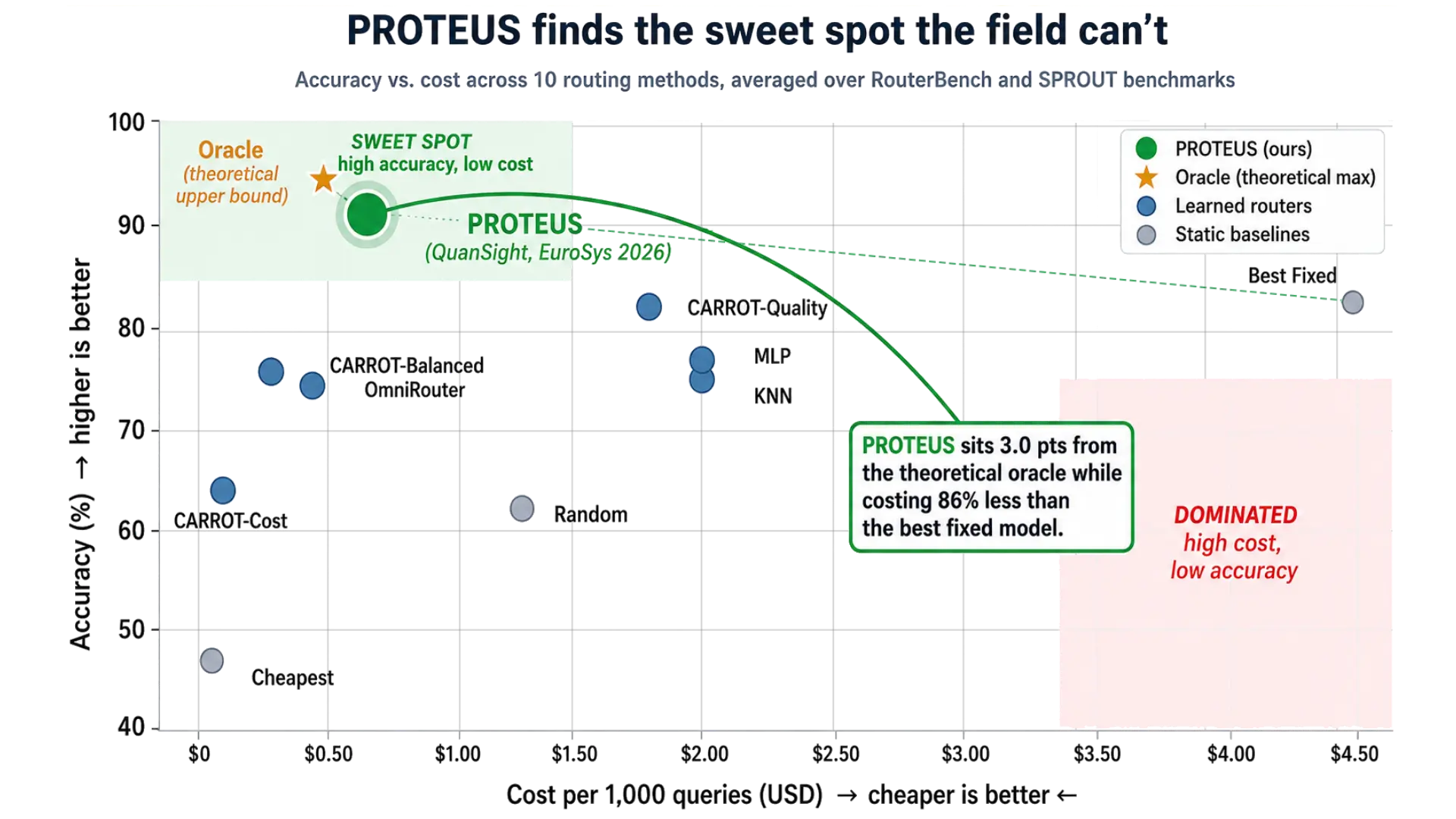 Pareto Frontier View