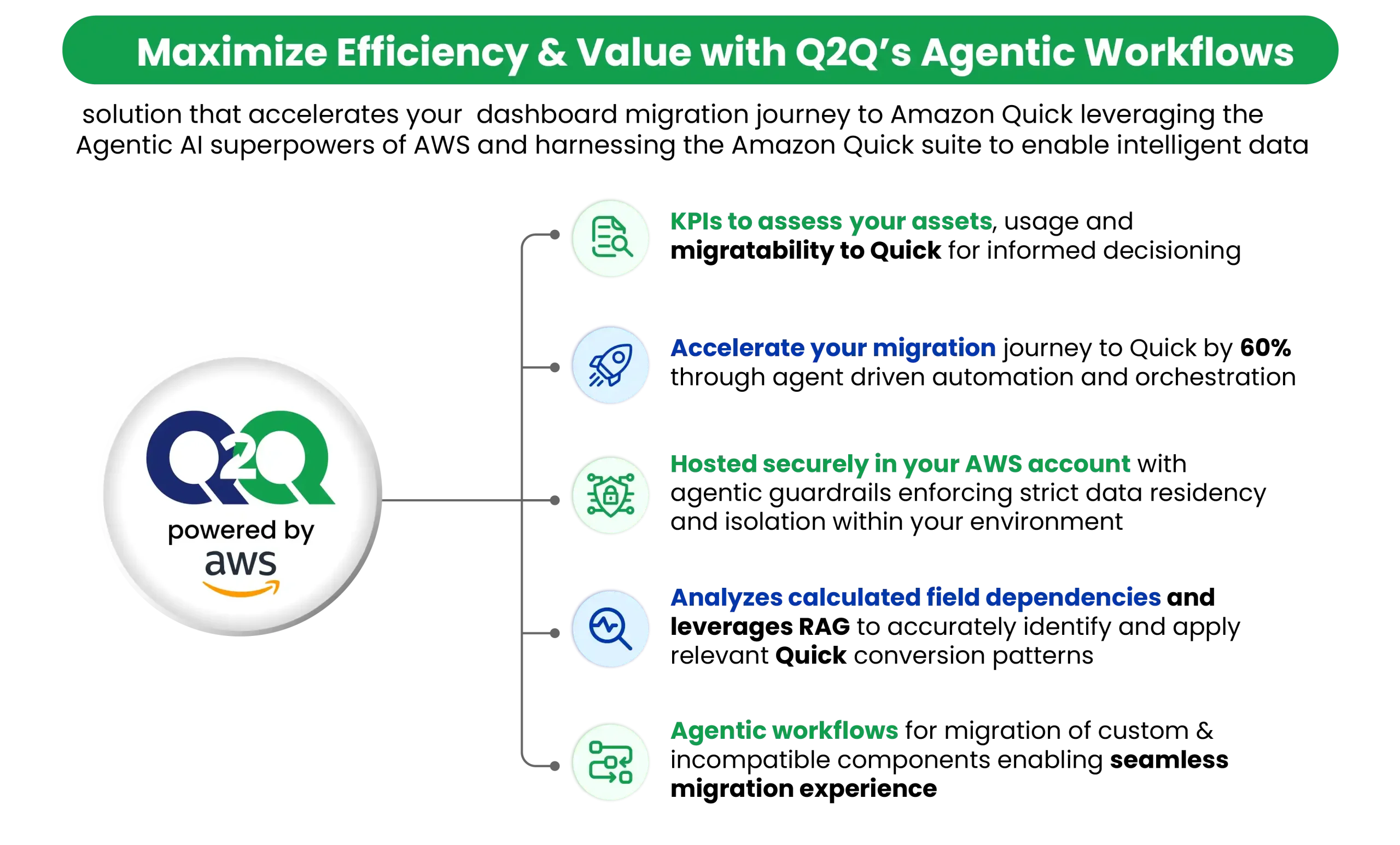 Q2Q-Quantiphi's Agentic Migration Accelerator