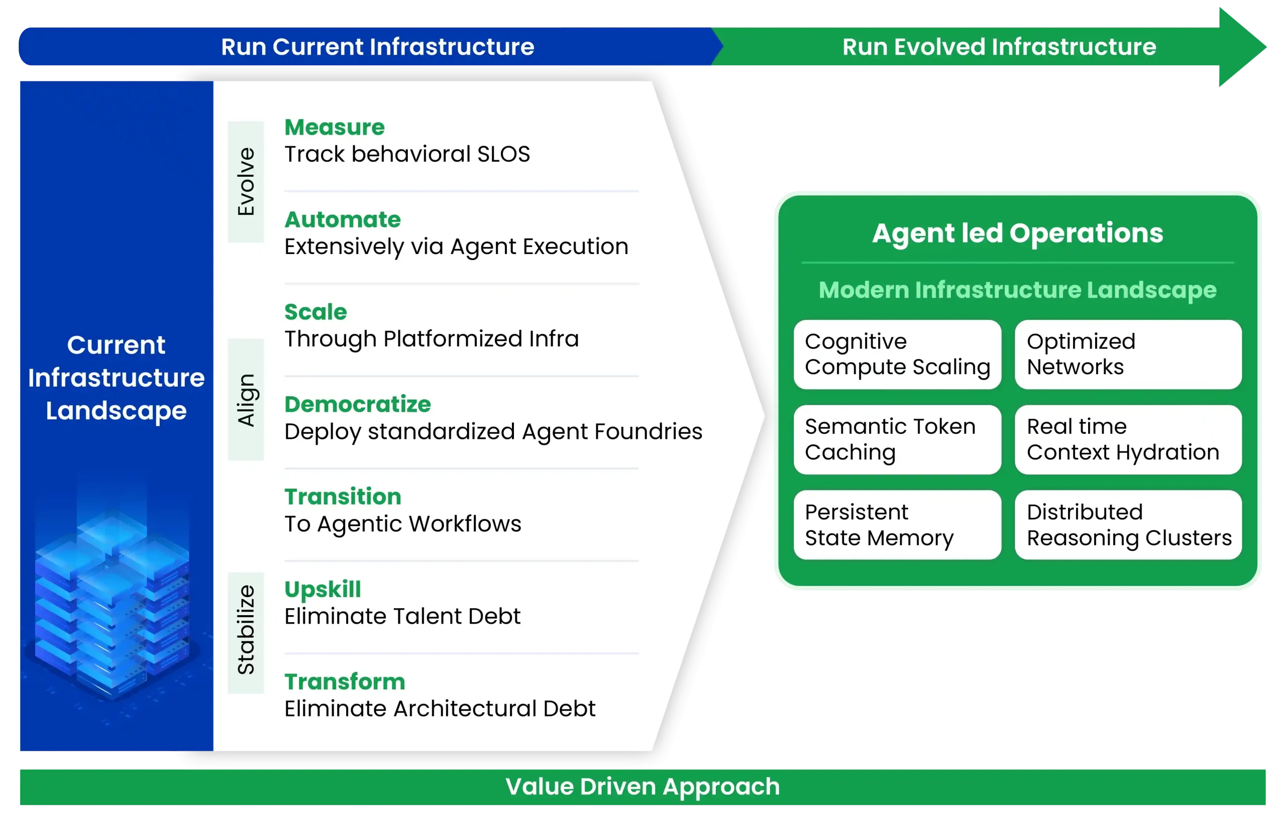 Quantiphi’s SAE Framework for Agentic AI ready Infrastructure