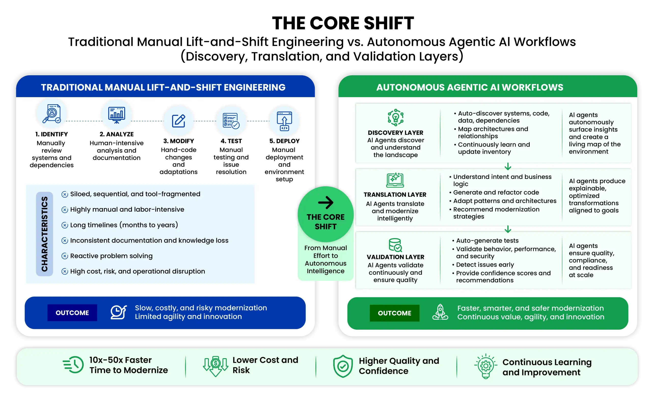The Paradigm Shift Understanding Agentic AI in BI