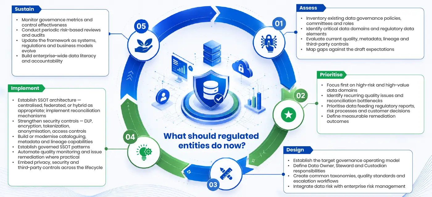 Data Governance Guidance-Infographics