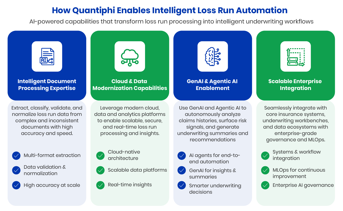 How Quantiphi Enables Intelligent Loss Run Automation