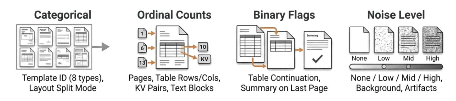 Figure 1. Constructing the document configuration space