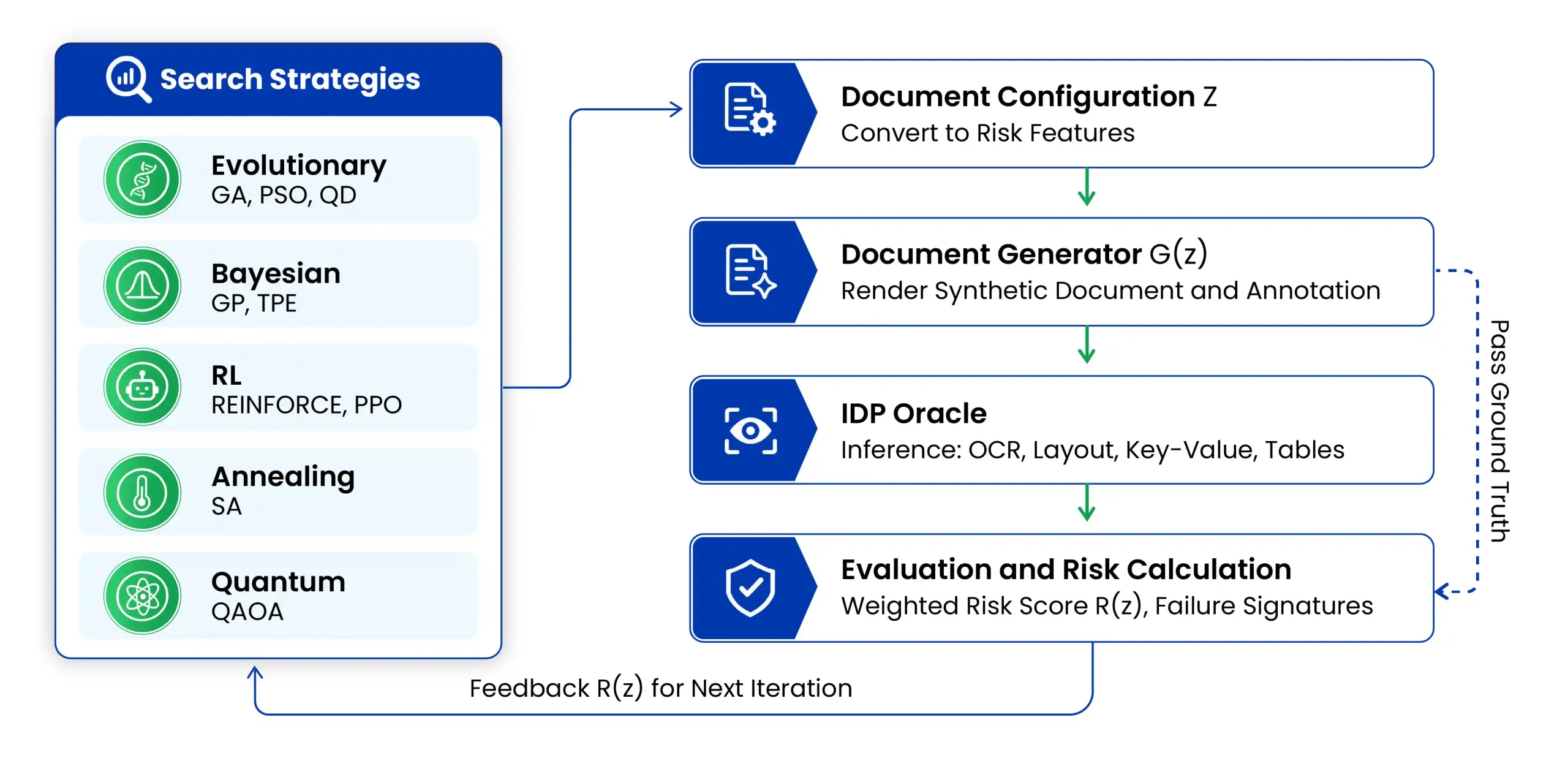 Figure 4. Schematic of the Risk Feature Discovery Pipeline